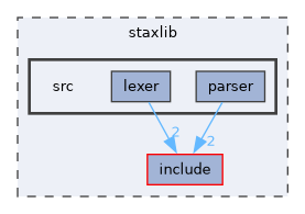 staxlib/src
