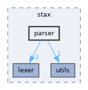 staxlib/include/stax/parser
