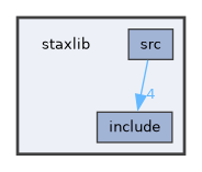 staxlib