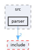 staxlib/src/parser