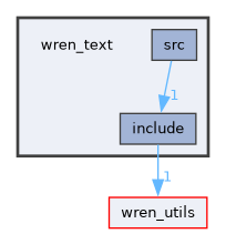 wren_text