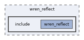 wren_reflect/include