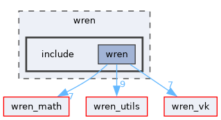 wren/include