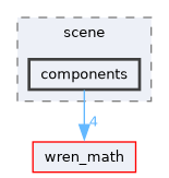 wren/include/wren/scene/components