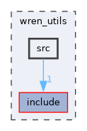 wren_utils/src