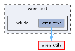 wren_text/include